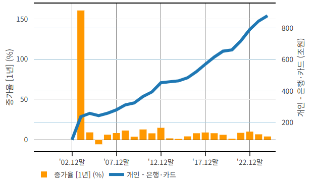 [잡담] 엑셀 고수들아 엑셀에서 이런 그래프 구현 가능해??? | 인스티즈