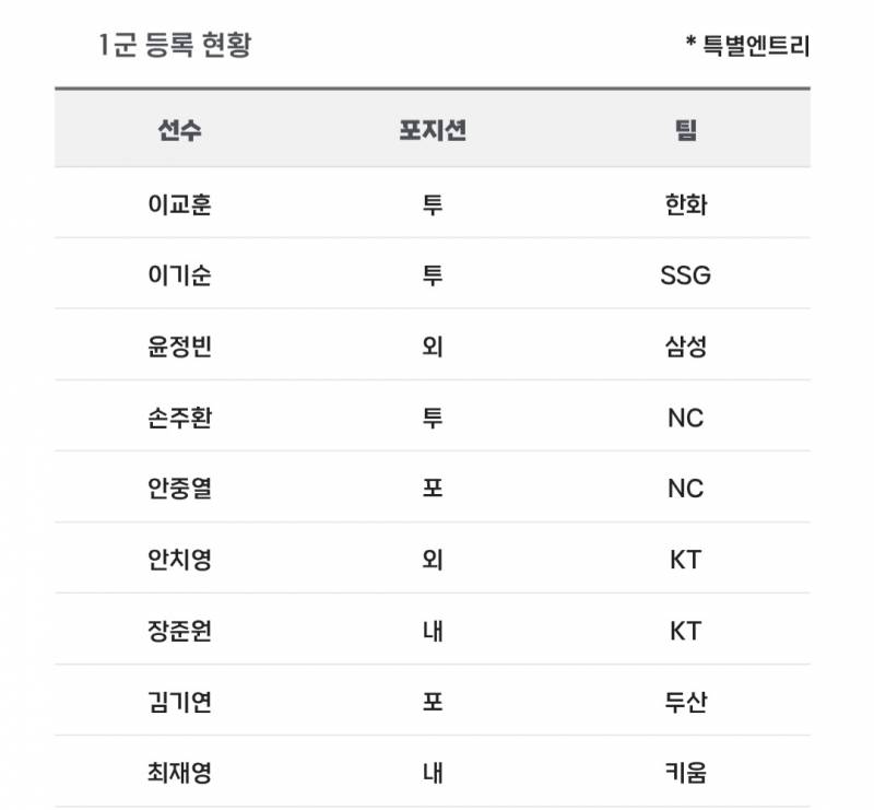 [알림/결과] 📢 오늘의 등말소 (260416) | 인스티즈