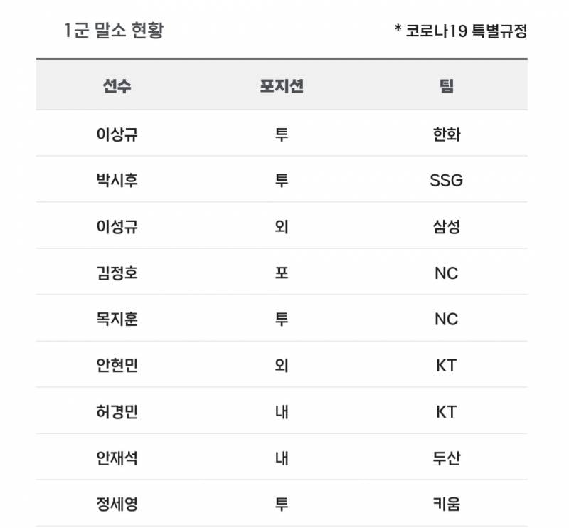 [알림/결과] 📢 오늘의 등말소 (260416) | 인스티즈