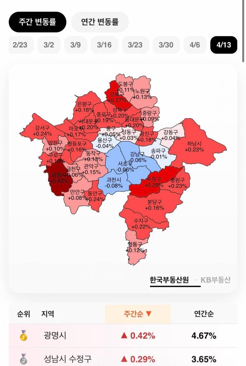 강남 집값 결국 잡았다!!! 부동산과의 전쟁에서 이기는중 | 인스티즈
