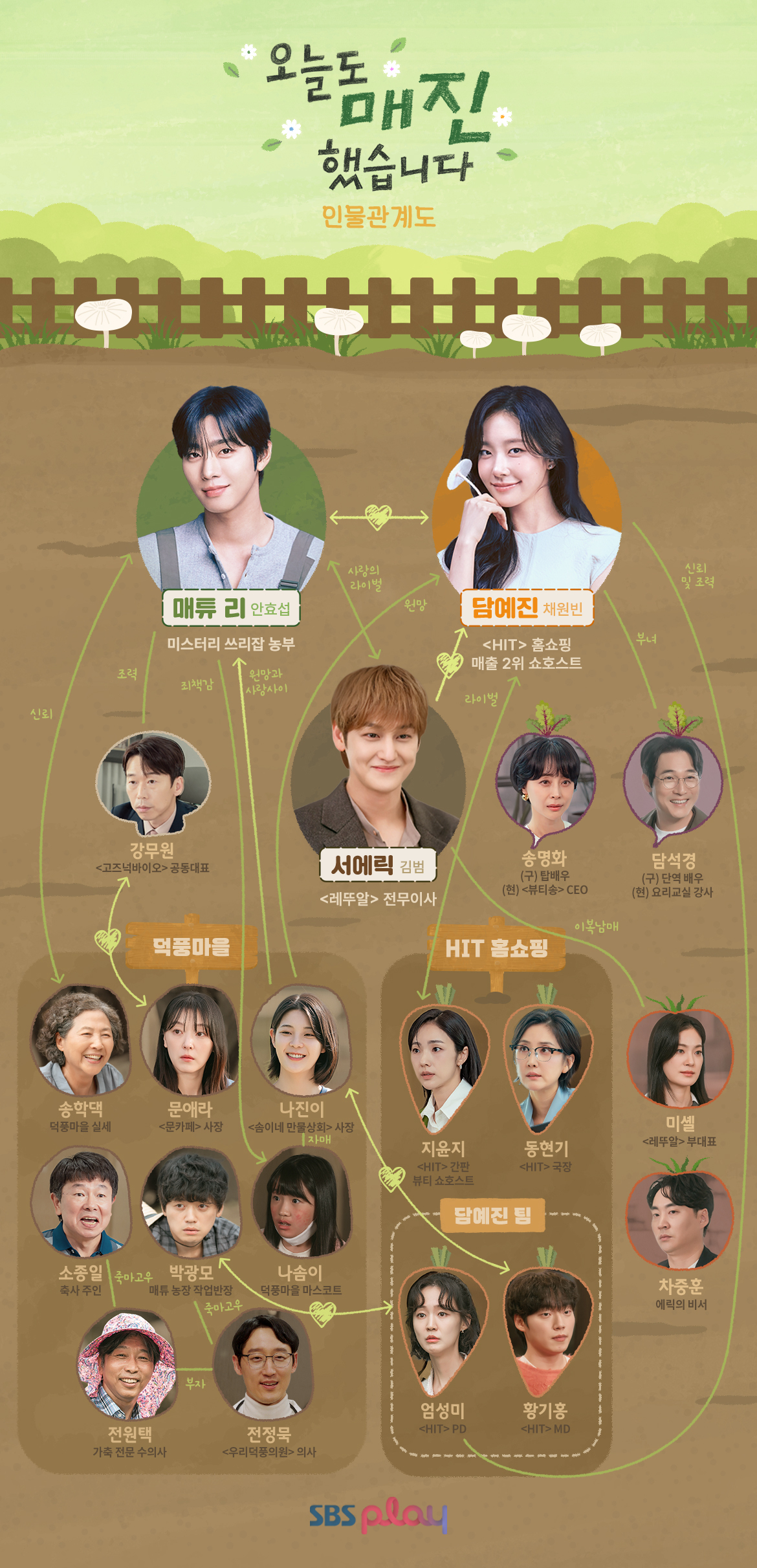 [잡담] 오매진) 인물관계도 떴다 | 인스티즈