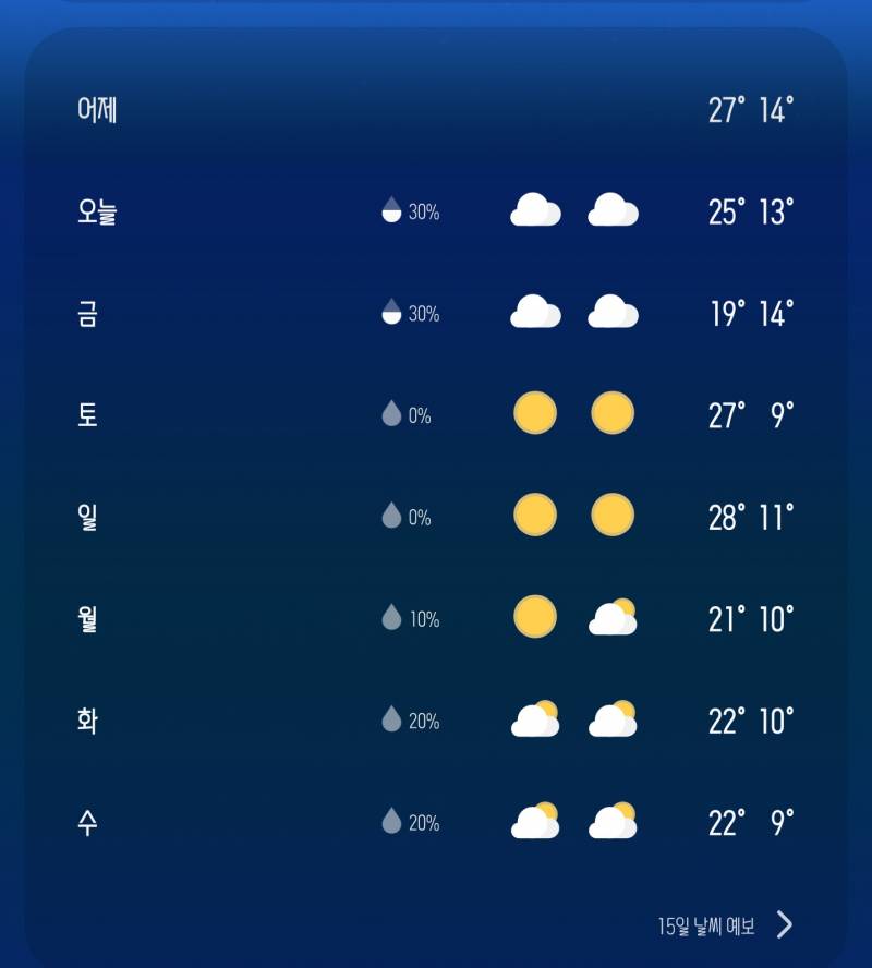 [잡담] 담주부터 또 기온 떨어지네 | 인스티즈