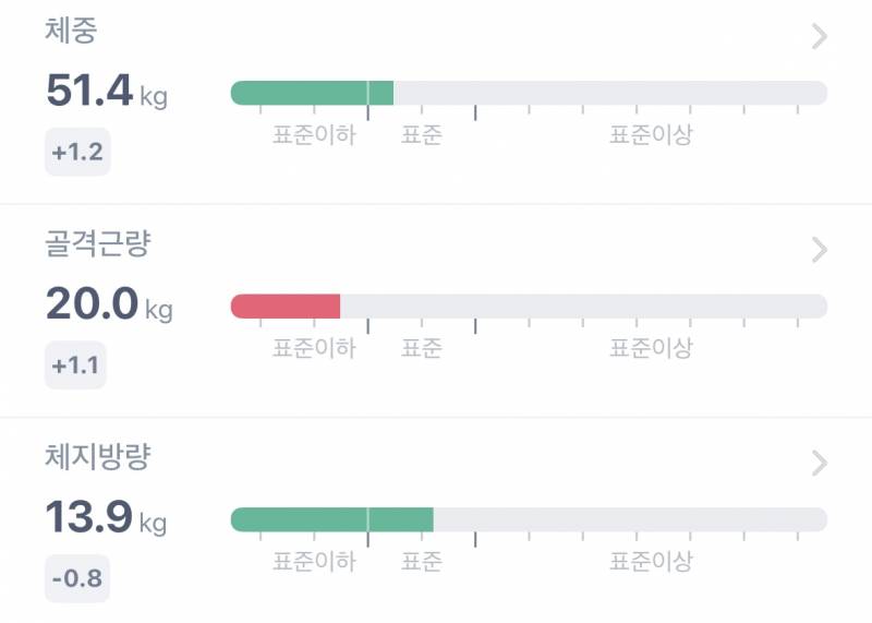 [잡담] 이러면 근육량만 높이면 되겟지?? | 인스티즈