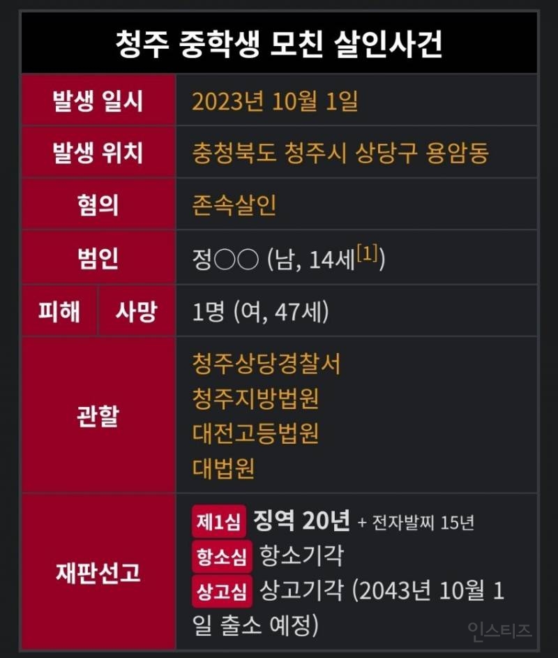 엄마 죽이고 일본가겠다던 중학생 근황.jpg | 인스티즈
