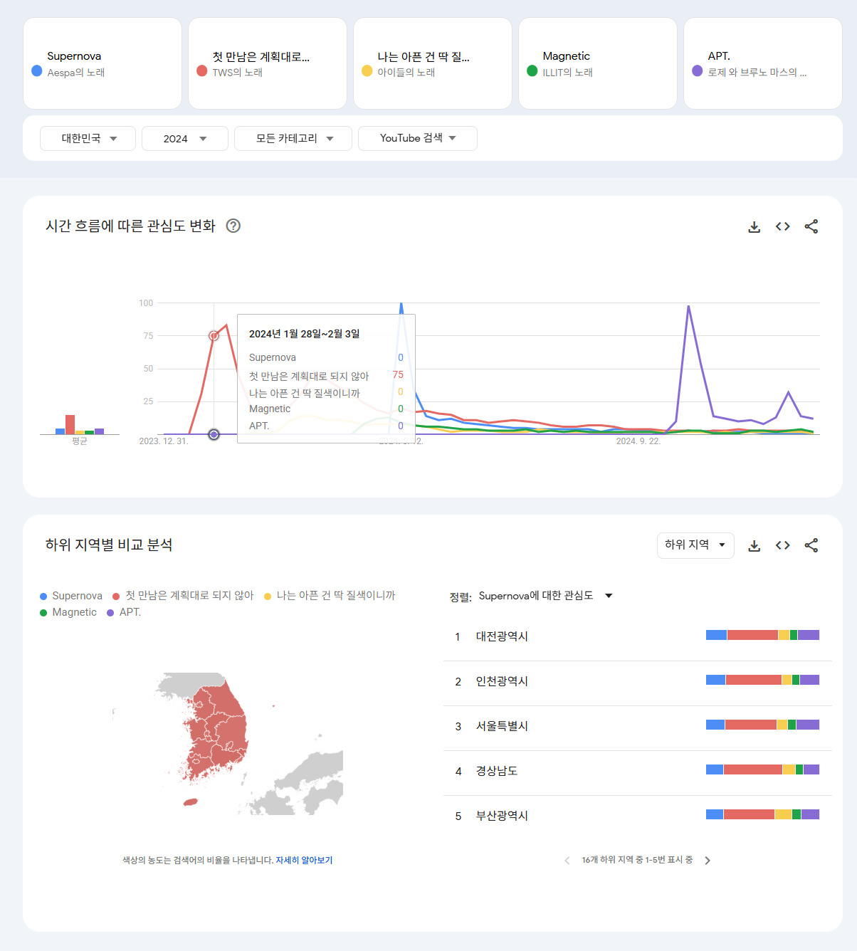 [정리글] 투어스 사재기라고 까는 애들은 도대체 무슨 논리로 까는 거임? | 인스티즈