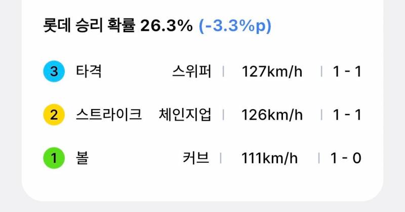 [잡담] 류샘 이제 스위퍼도 던진다 | 인스티즈