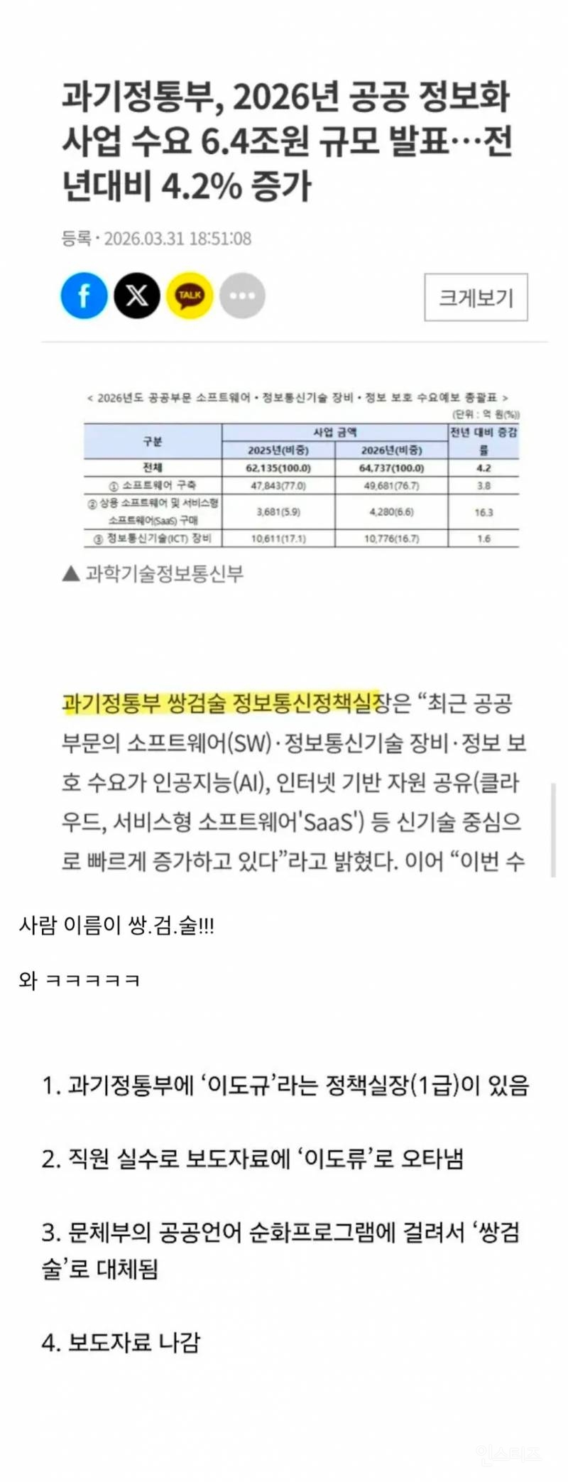 이름이 멋있어서 난리난 고위 공무원 ㄷㄷ | 인스티즈