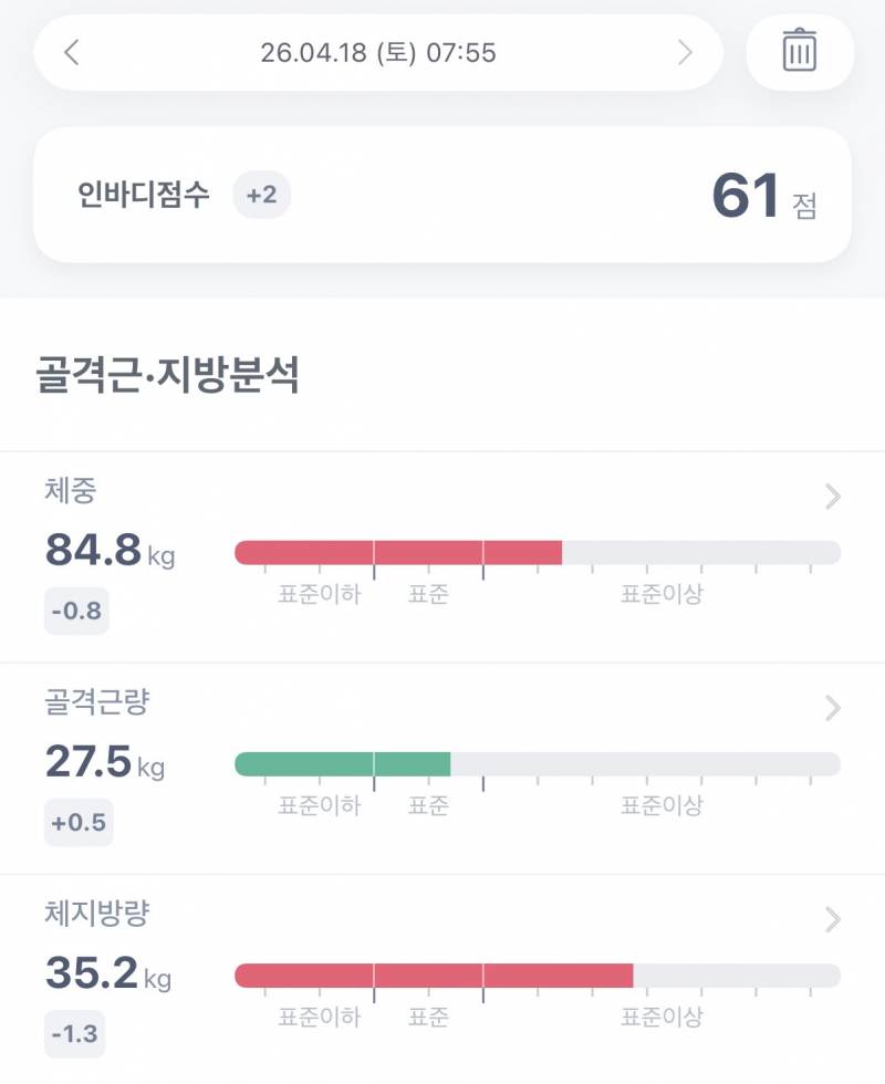 [잡담] 고도였는데 감량이 느려서 우울타... | 인스티즈