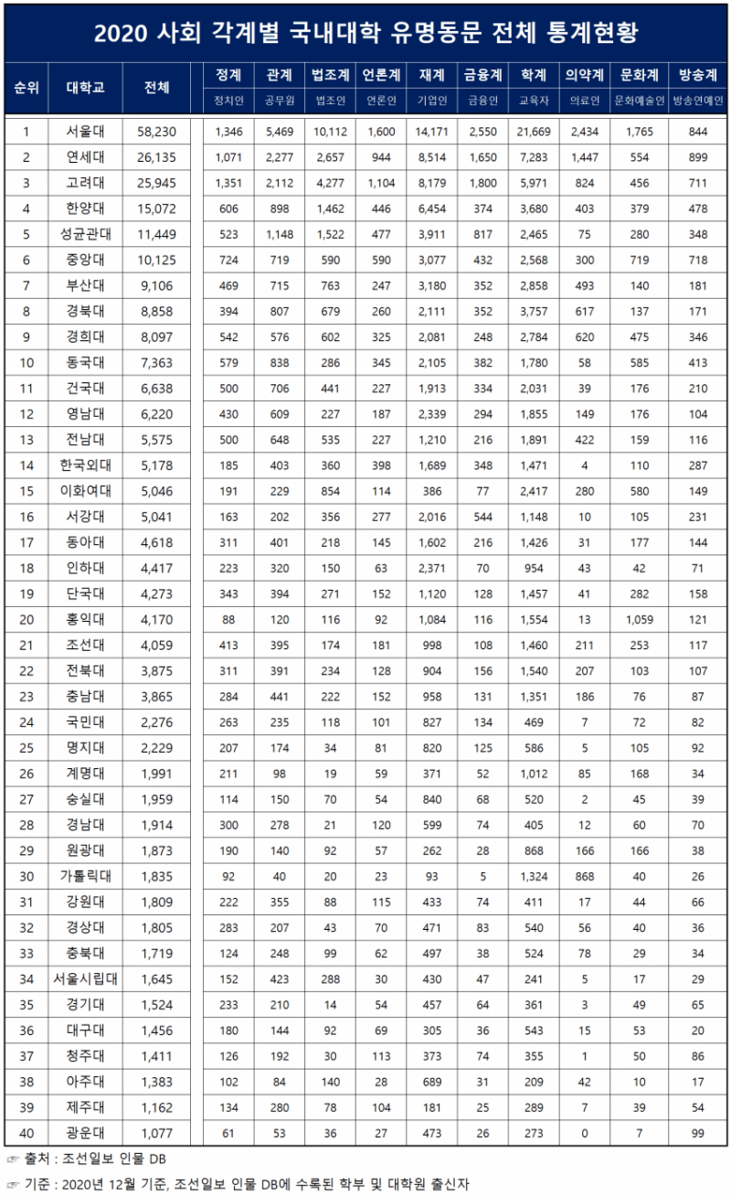 [잡담] 서울에서 이름가장 예쁜대학 뭐같아 | 인스티즈