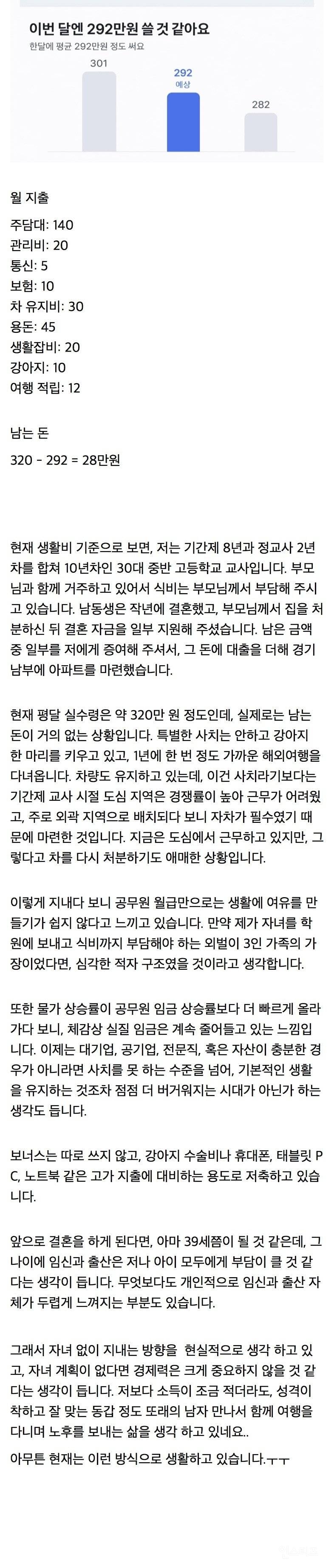 실수령 320만원 교사의 생활비 고민 | 인스티즈