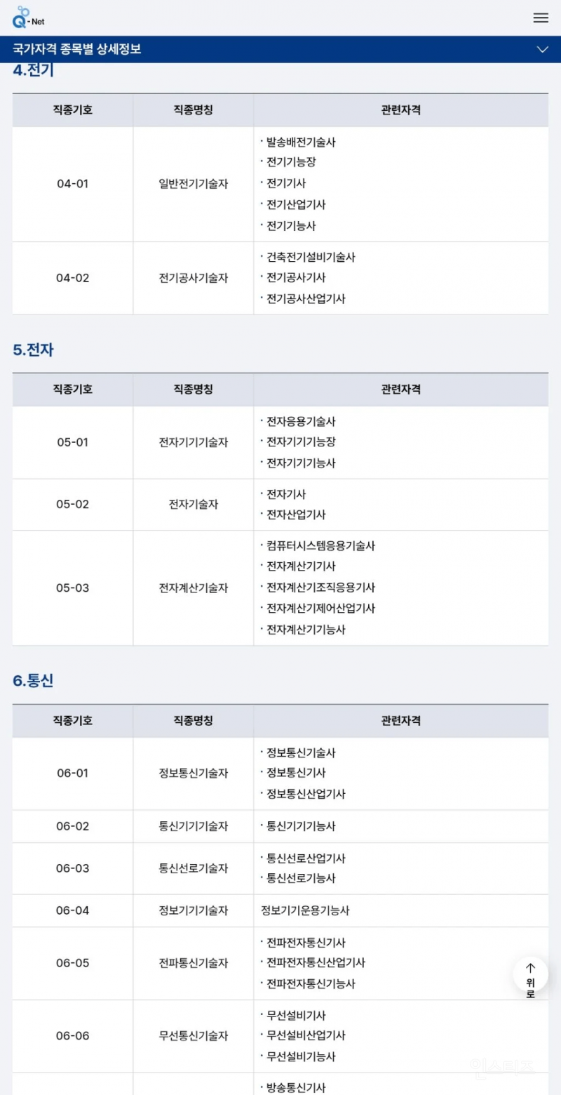 전쟁시 차출되는 자격증, 직업 모음 | 인스티즈