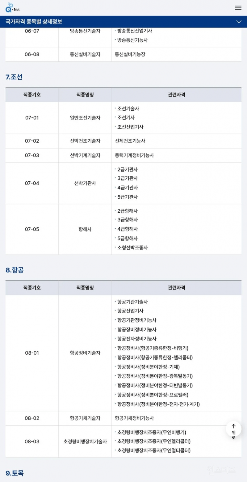전쟁시 차출되는 자격증, 직업 모음 | 인스티즈