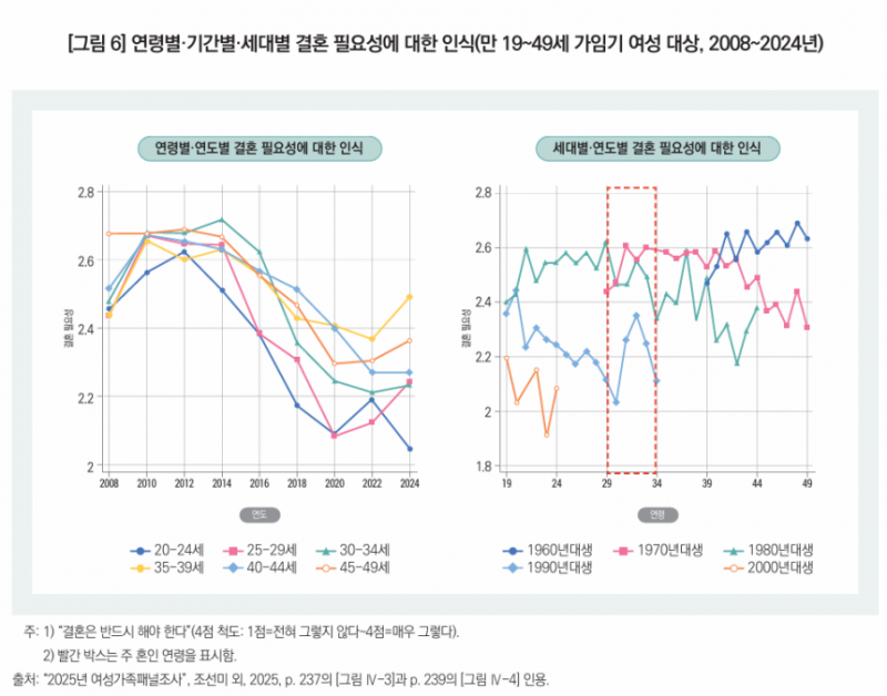 '비혼하던 3040 여자들 보고 요즘 여자들은 결혼하고 싶어한다' | 인스티즈