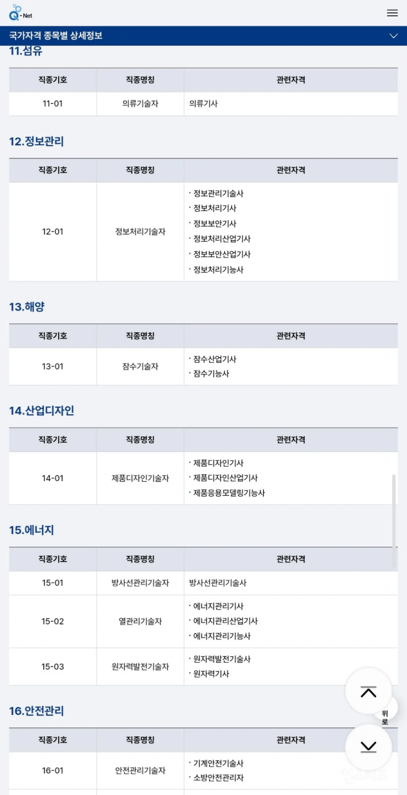 전쟁시 차출되는 자격증, 직업 모음 | 인스티즈