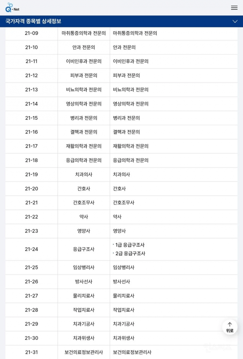 전쟁시 차출되는 자격증, 직업 모음 | 인스티즈