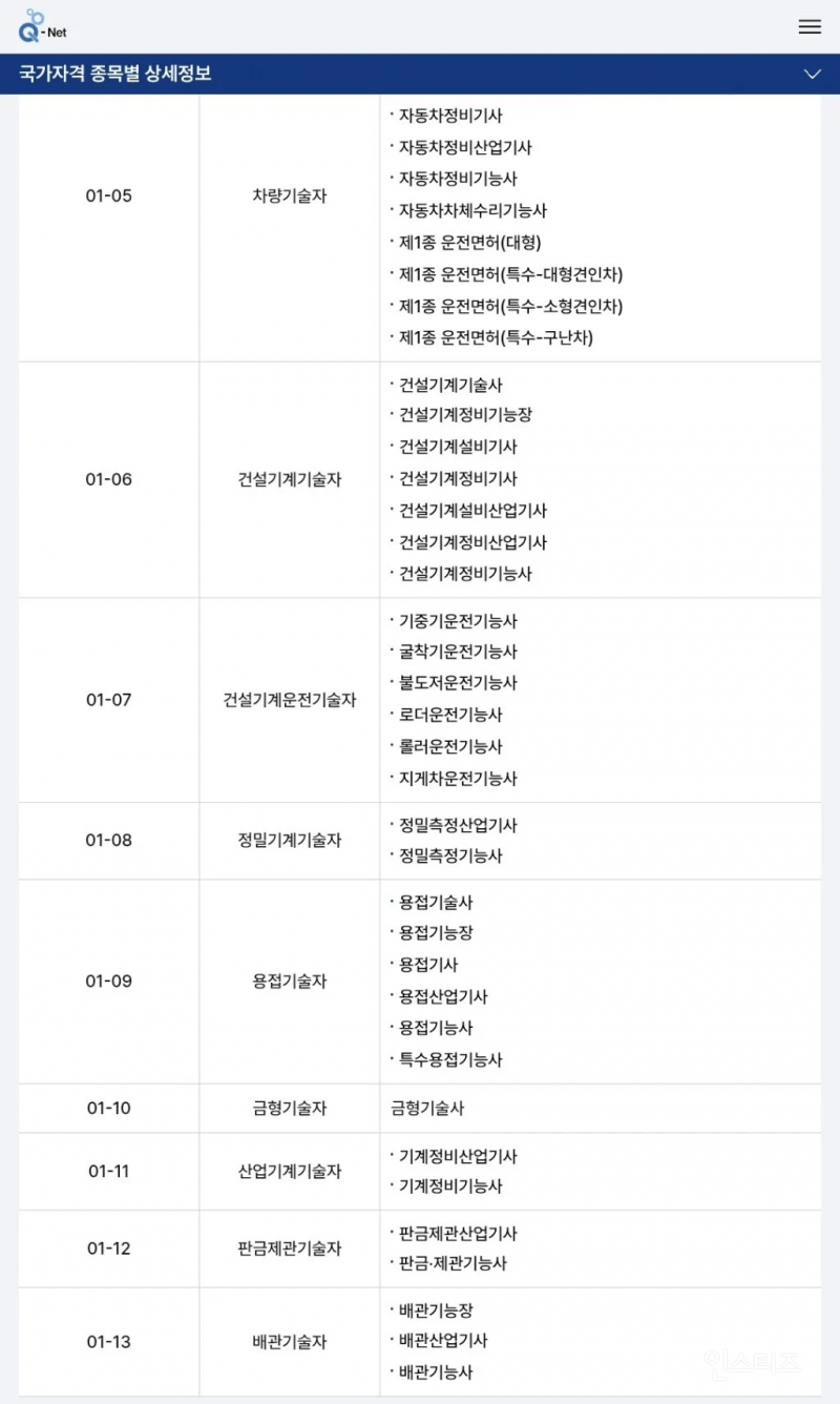 전쟁시 차출되는 자격증, 직업 모음 | 인스티즈