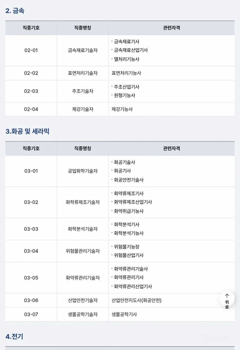 전쟁시 차출되는 자격증, 직업 모음 | 인스티즈