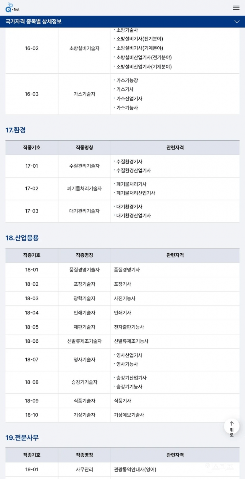 전쟁시 차출되는 자격증, 직업 모음 | 인스티즈
