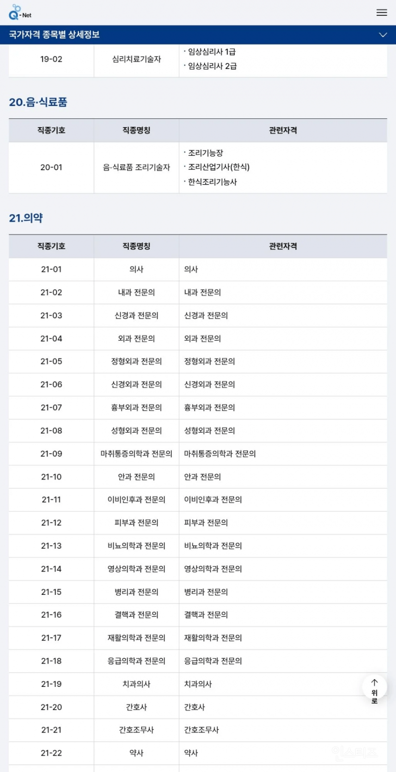전쟁시 차출되는 자격증, 직업 모음 | 인스티즈