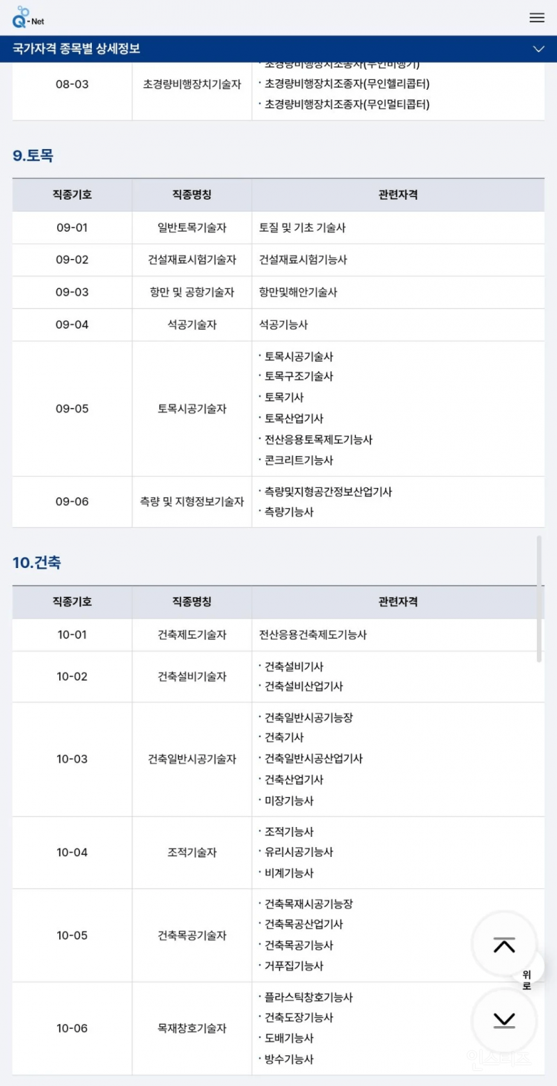 전쟁시 차출되는 자격증, 직업 모음 | 인스티즈