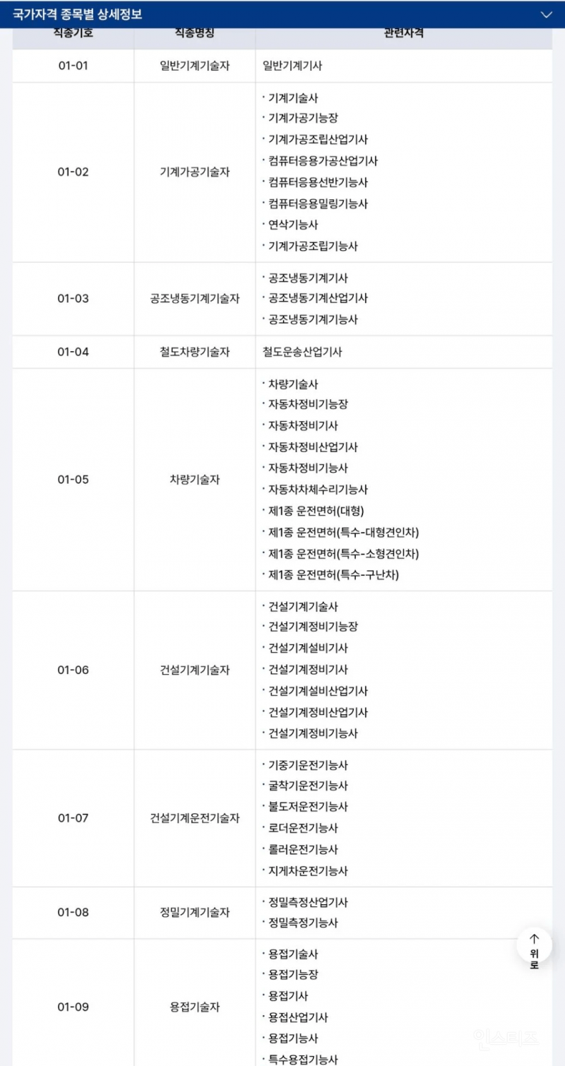 전쟁시 차출되는 자격증, 직업 모음 | 인스티즈