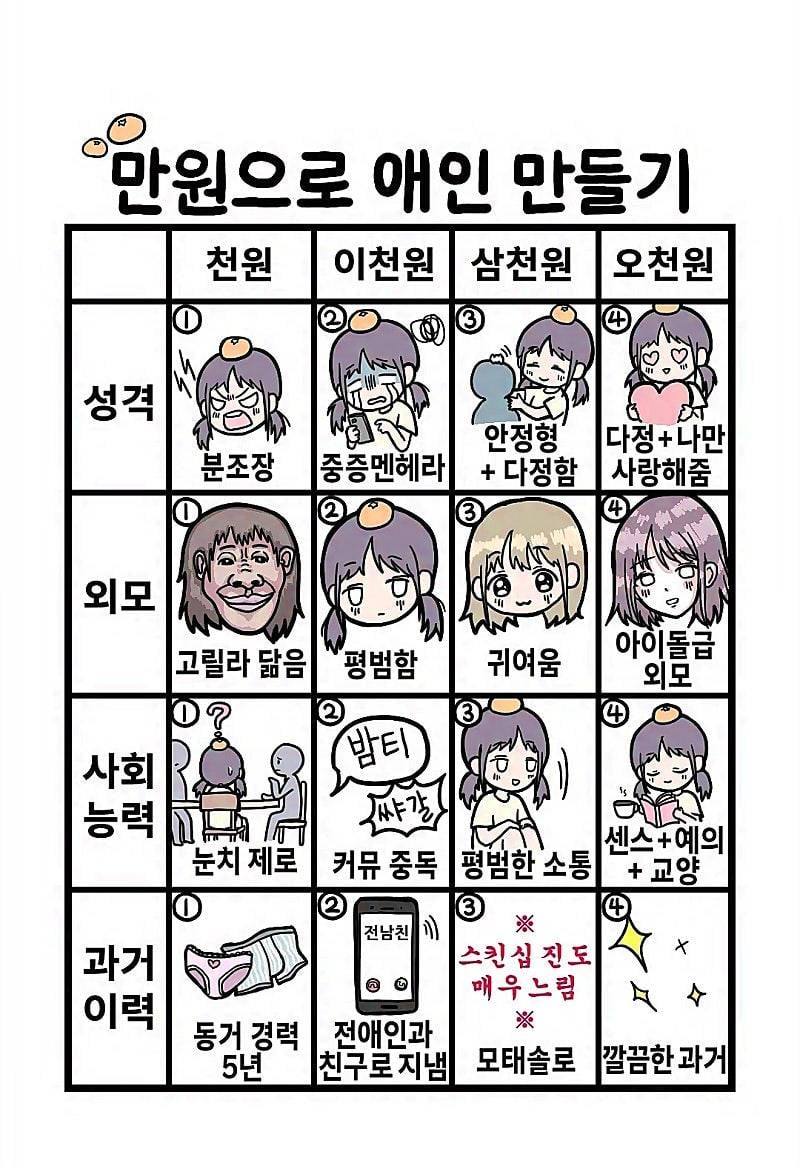 [잡담] 요즘 유행이라는 만원으로 애인 만들기.jpg | 인스티즈