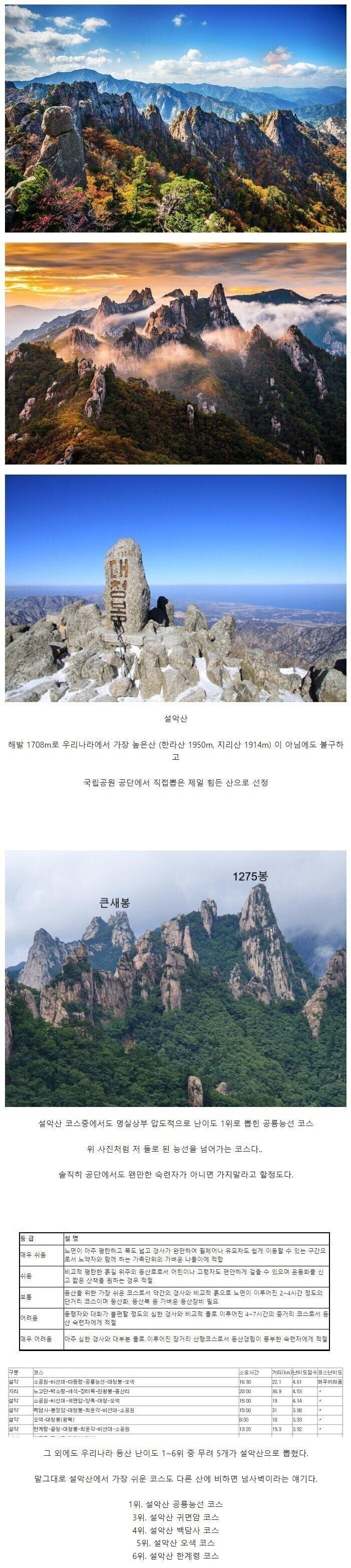 국립공원 공단에서 뽑은 등산하기 가장 어려운 산.jpg | 인스티즈
