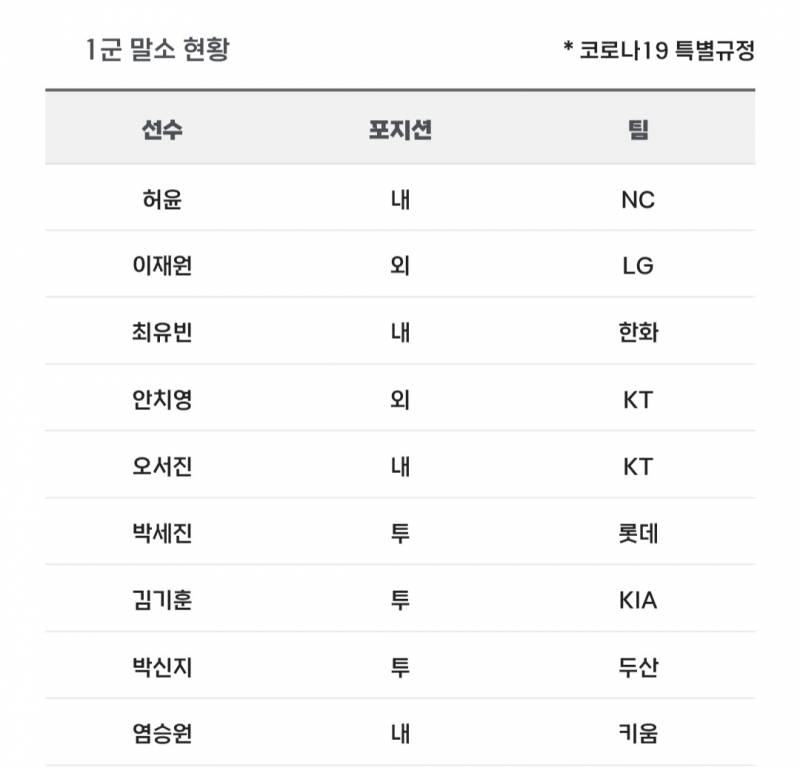 [잡담] 신지 말소 | 인스티즈