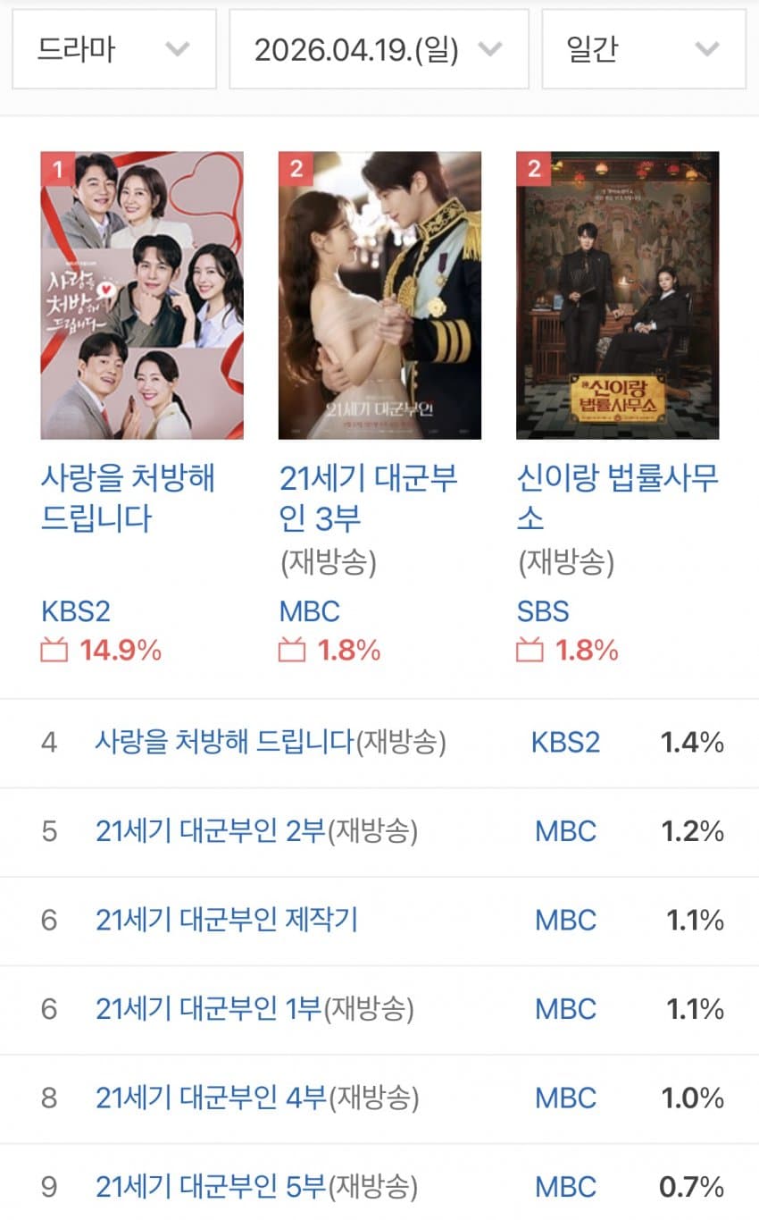 [잡담] 대군부인) 재방송 시청률 봐봐 엠사가 안돌릴수가 없을듯 | 인스티즈