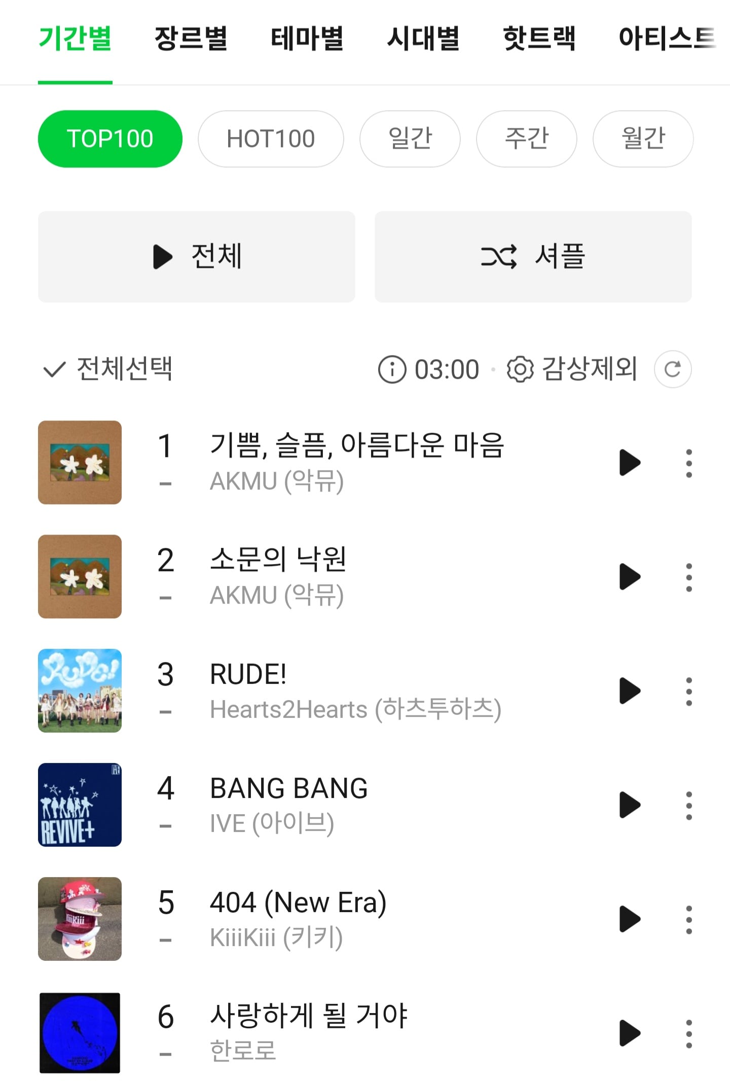 [잡담] 멜론 탑백 상위권 아이돌은 거의다 걸그룹이네 | 인스티즈