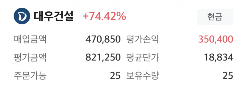 [잡담] 주식 처음 해보는데 대우건설 이제 슬슬 팔아야하나..?? | 인스티즈
