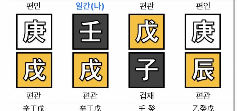 [잡담] 심한 관다인데 용신 뭐야? | 인스티즈