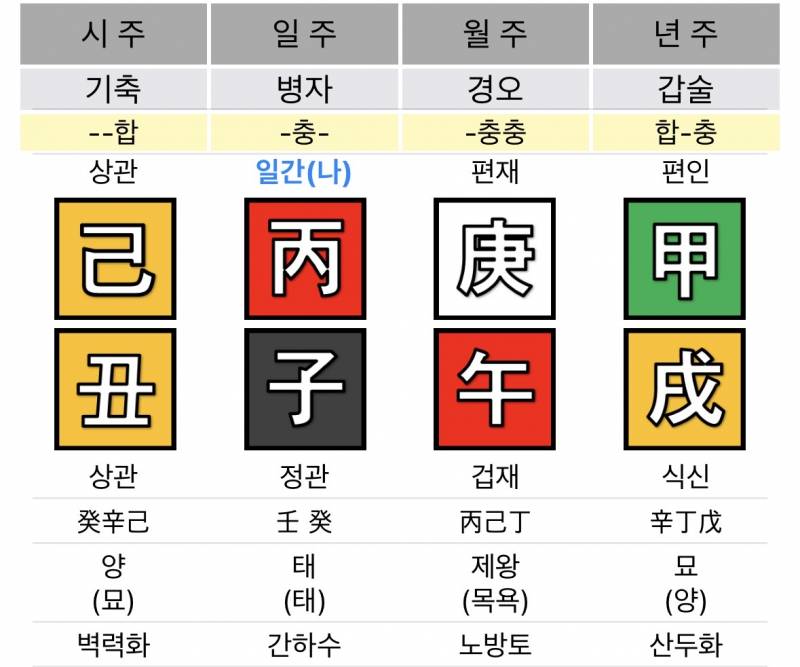 [잡담] 올해 어떤 달이 사업적으로 제일 좋을 것 같니?? 제발제발 ㅠㅠ | 인스티즈