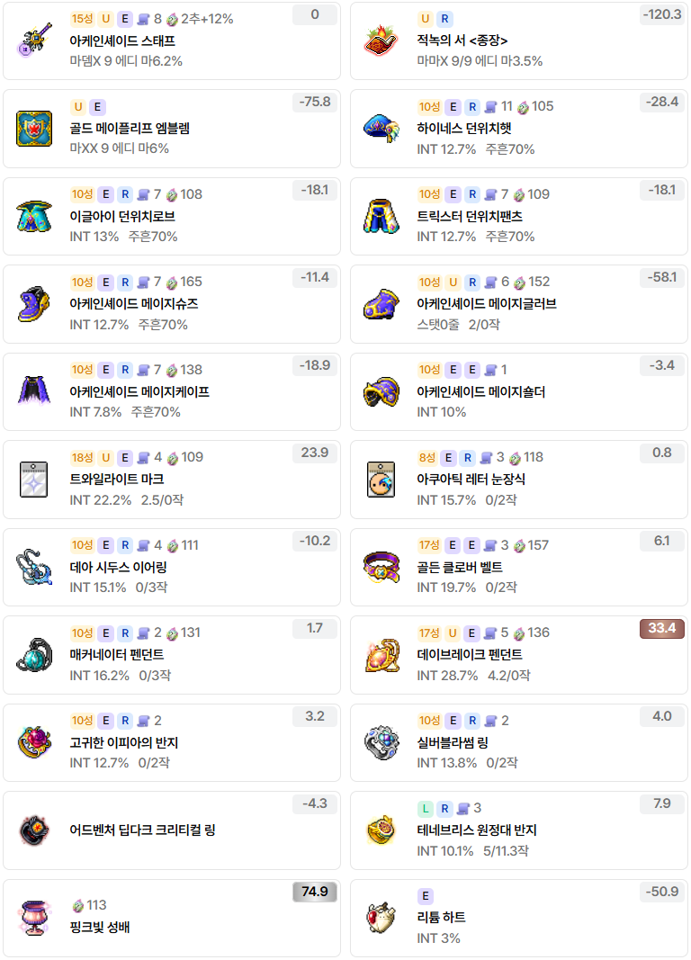 [잡담] 템셋팅 조언 좀 해줄 용 | 인스티즈
