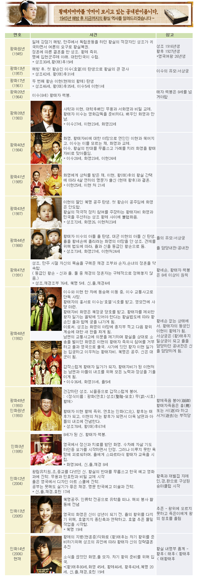 [잡담] 궁 연표는 참고란이 찐인데 | 인스티즈