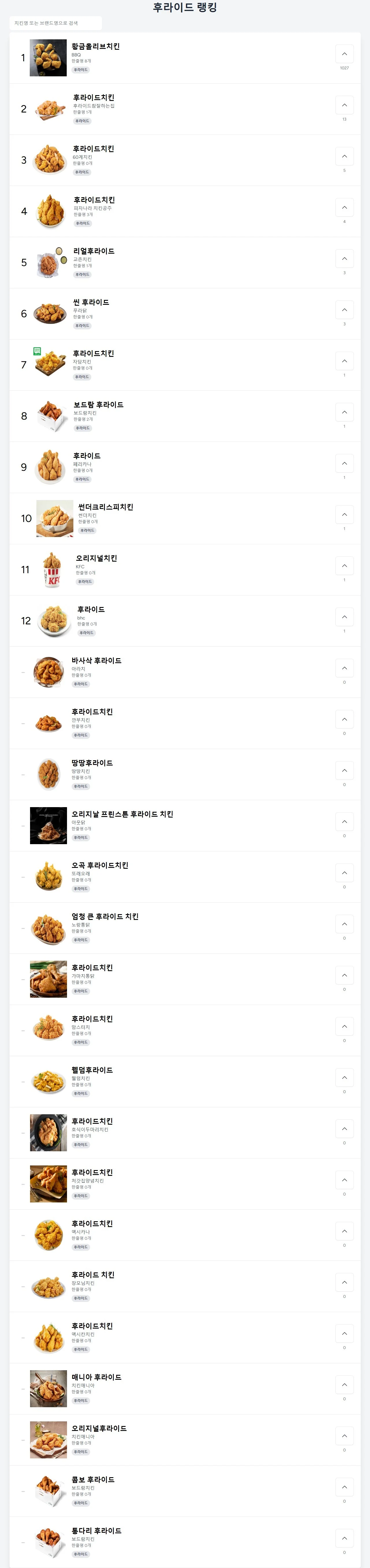 대한민국 후라이드 치킨 랭킹 | 인스티즈
