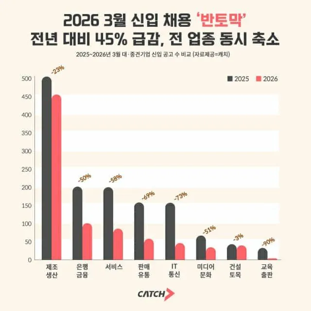 [잡담] 이거보니까 취준 더 스트레스받는다 하... | 인스티즈