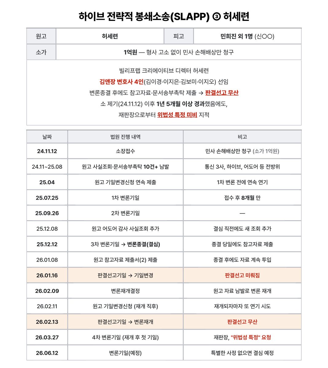 [정보/소식] 아일릿 크리에이티브 디렉터 허세련 대리인 요청으로 삭제된 인티 정보소식글 | 인스티즈