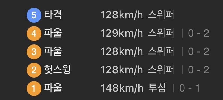 [잡담] 사민이 진짜 스위퍼 던지는거야??? | 인스티즈