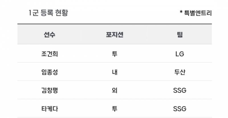 [알림/결과] 📢 오늘의 등말소 (260425) | 인스티즈