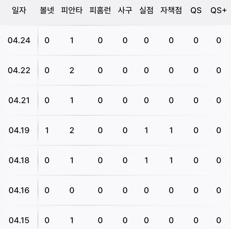 [잡담] 병헌학생 2연투-휴식-2연투-휴식-2연투-휴식-2연투중이래 | 인스티즈