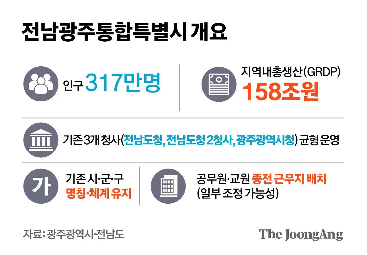 7월부터 역사 속으로 사라진다는 광주 광역시와 전라남도 | 인스티즈