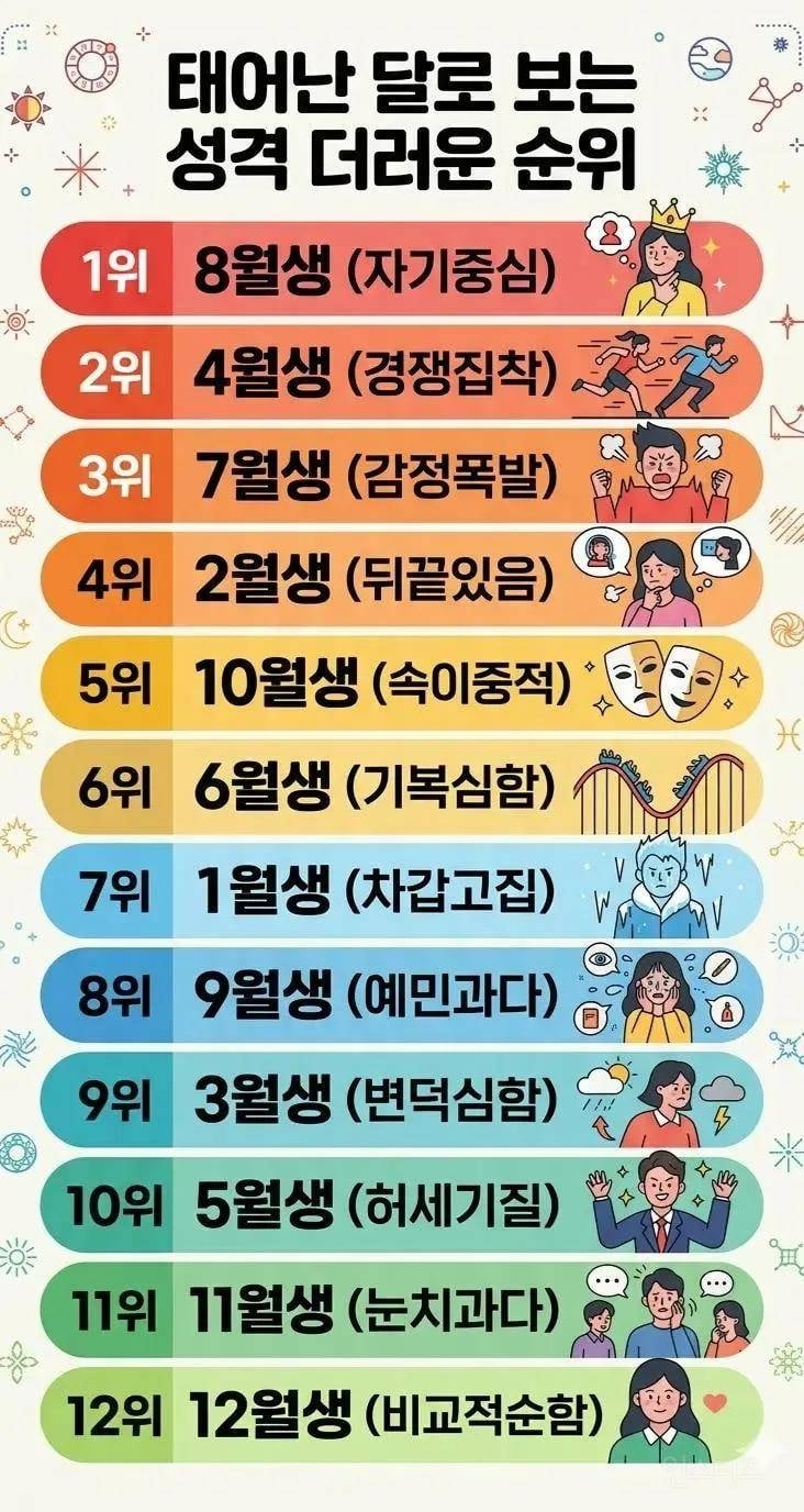 태어난 달로 보는 성격 더러운 순위 | 인스티즈
