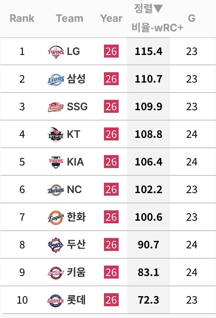 [정보/소식] 4월 25일 기준 팀 우르크! | 인스티즈