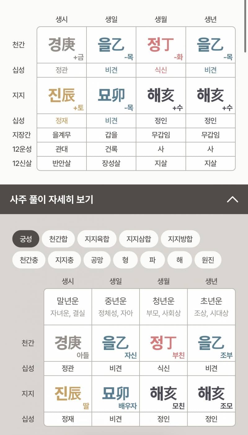 [잡담] 사주 나름 좋은 편이라는데 하나도 안풀림 | 인스티즈