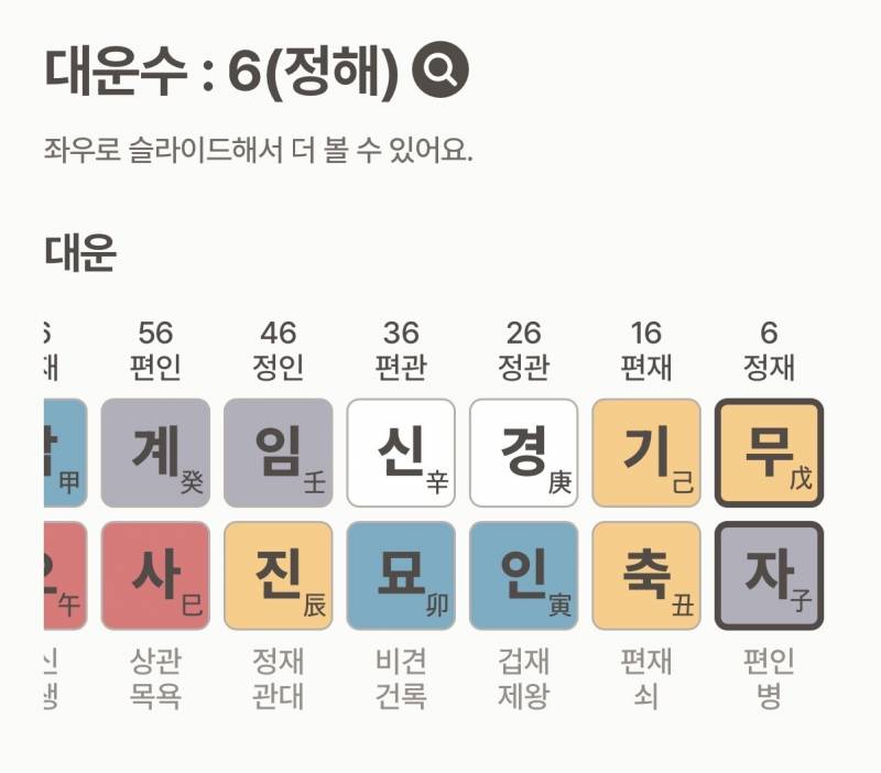 [잡담] 사주 나름 좋은 편이라는데 하나도 안풀림 | 인스티즈
