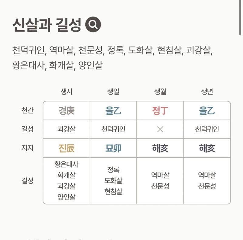 [잡담] 사주 나름 좋은 편이라는데 하나도 안풀림 | 인스티즈