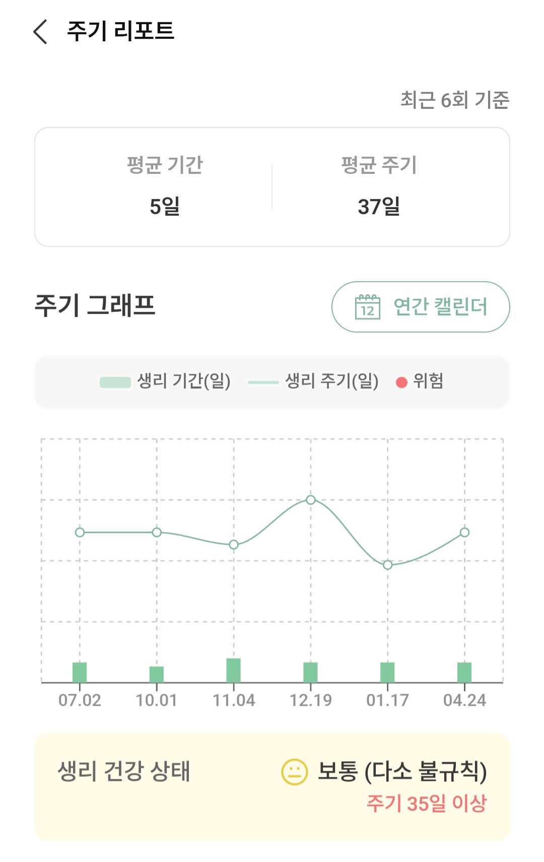 [잡담] 생리주기 이정도면 병원가봐야되나 | 인스티즈