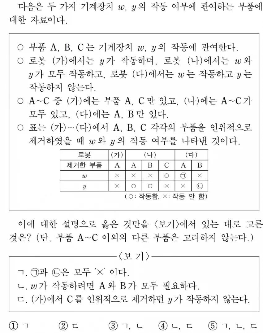 [잡담] 요즘 수능 과탐 문제유형이 이렇대 (겁나 기괴) | 인스티즈