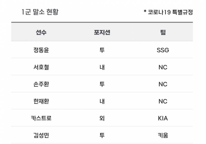 [알림/결과] 📢 오늘의 등말소 (260426) | 인스티즈
